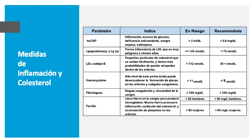 5C Medidas de Inflamacion 002