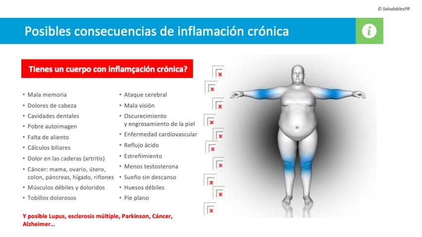 DC 4 06 Consecuencias de Inflamación crónica