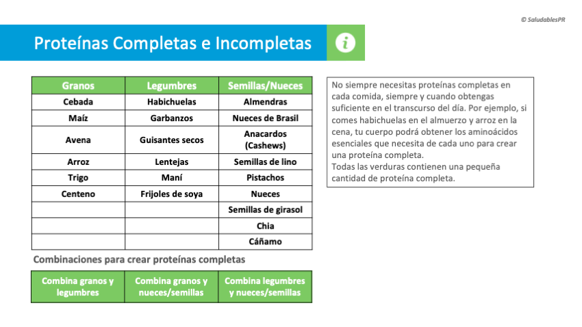 6NU16 proteinas completas e Incompletas