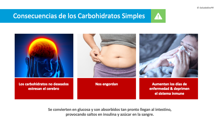 6NU9 Consecuencias Carbohidratos simples