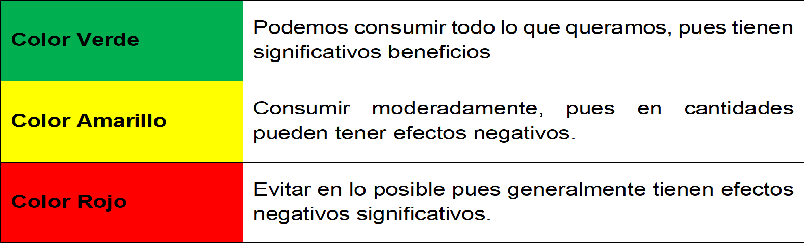 6NU TABLA RESUMEN NUTRIENTES