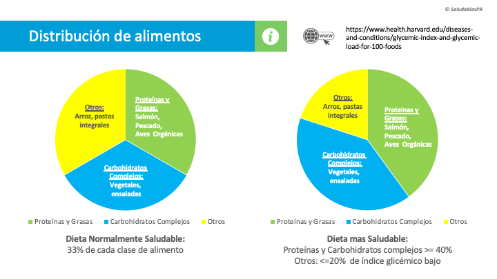 7NU26 Distribución de alimentos