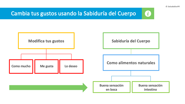 7NUA19 Sabiduria del cuerpo