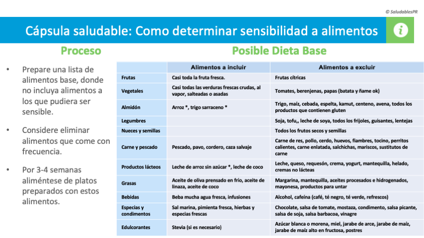 Proceso para determinar sensibilidad a alimentos