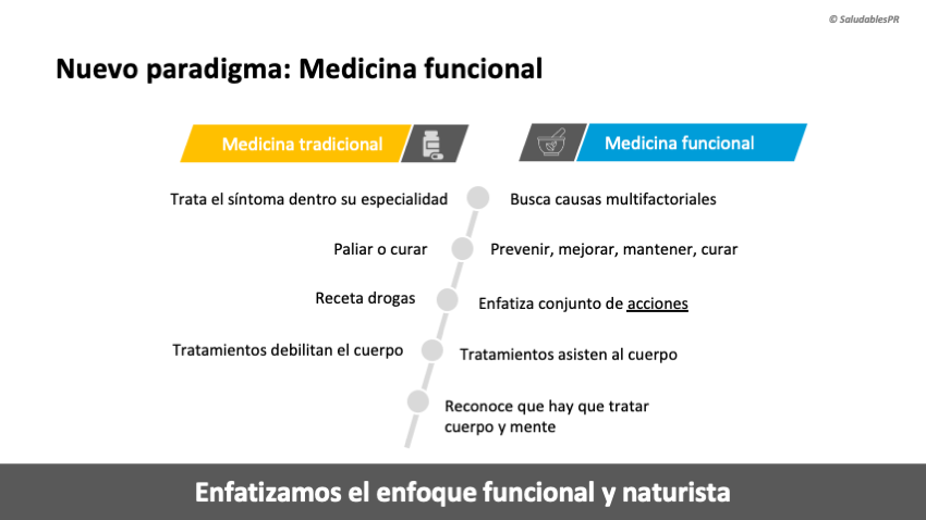 ES18 Medicina Funcional